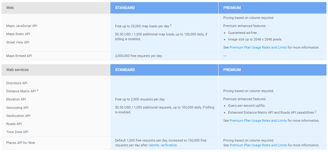 google_current_pricing_web_and_places